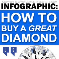 How To Buy A Great Diamond