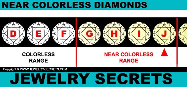 Near Colorless Diamond Color Range