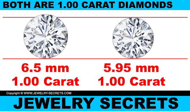 Compare Two 1-00 Carat Diamonds
