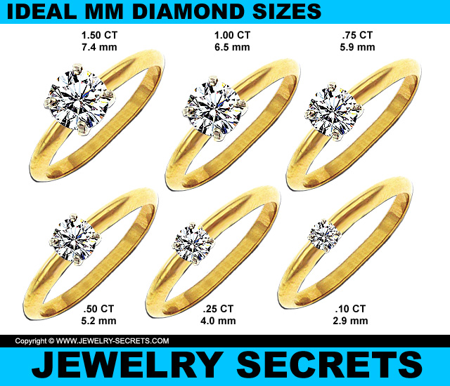 Ideal Standard MM Sizes For Round Brilliant Cut Diamonds