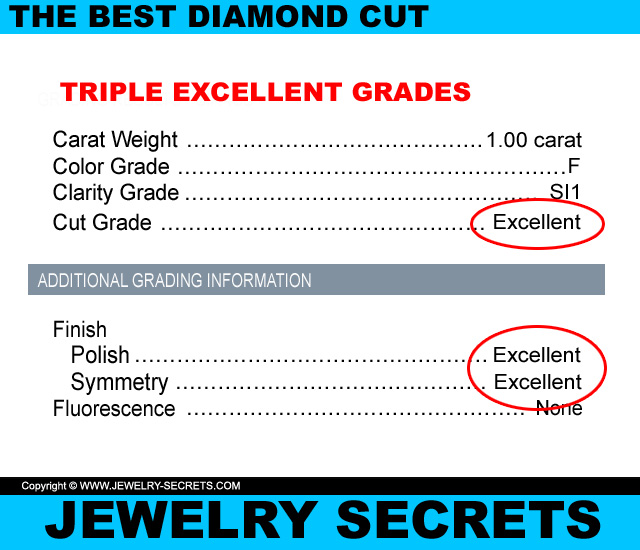 The Best Diamond Cut There Is