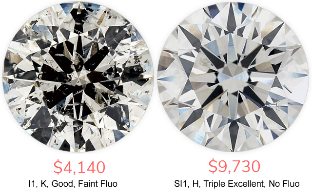 Compare 150 Carat Loose Diamonds Compare 150 Carat Loose Diamonds