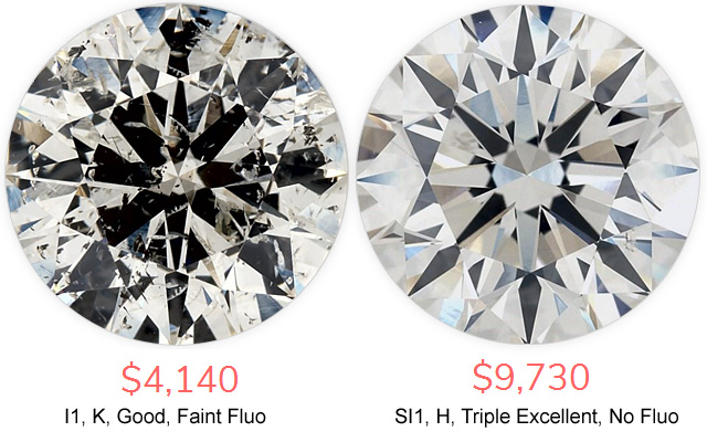 Compare 150 Carat Loose Diamonds
