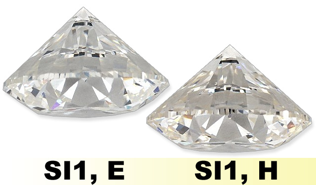 Compare E H Diamond Color From Side View