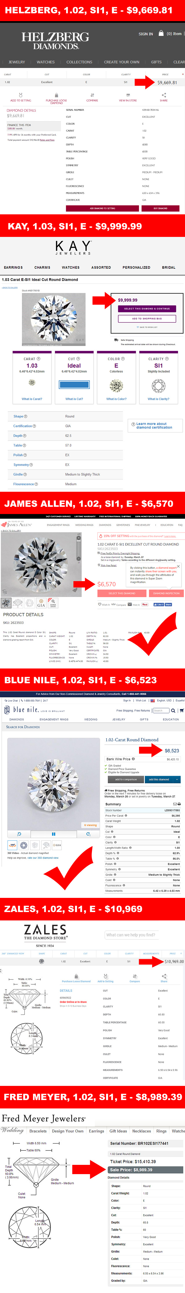 Compare Diamond Prices Online