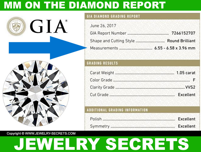 Diamond Millimeter on a Diamond Report Certificate