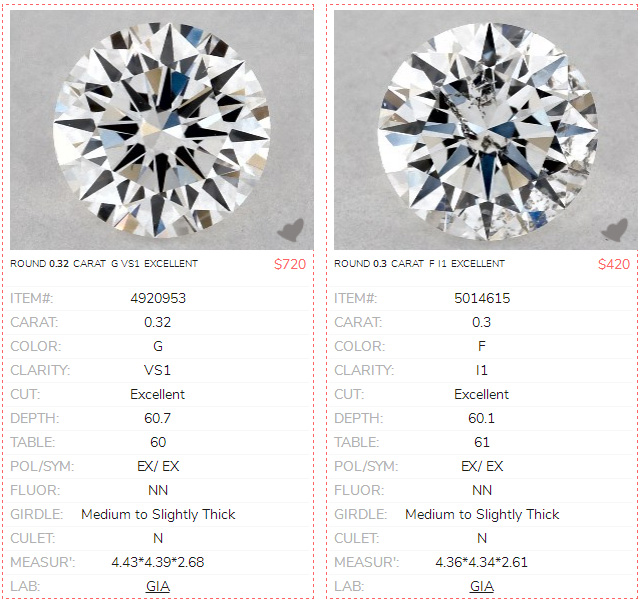 Comparing VS Clarity to I1 Clarity Diamonds