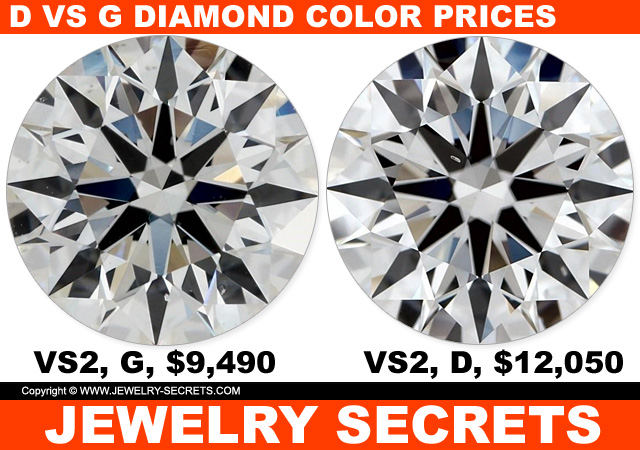 Diamond Prices Between a D Color and a G Color