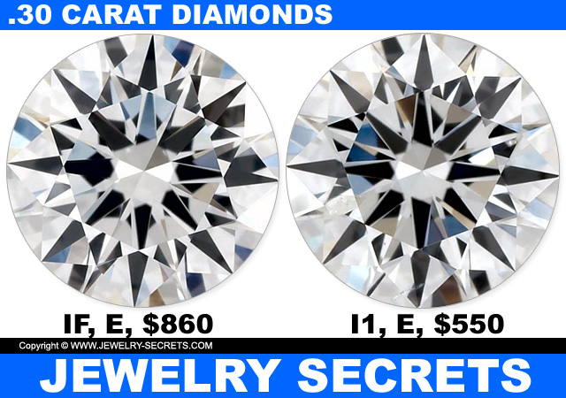 Flawed Diamonds and Flawless Diamond Prices Flawed Diamonds and Flawless Diamond Prices