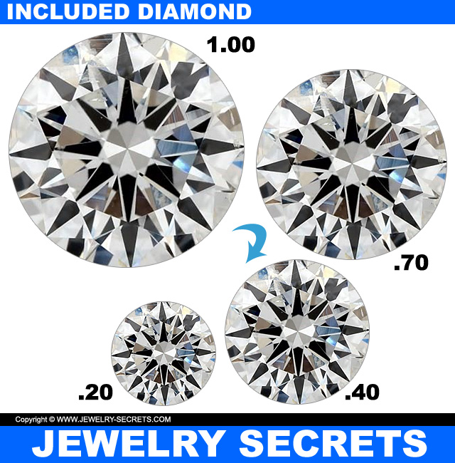 Inclusions Get Harder To See With Smaller Diamonds Inclusions Get Harder To See With Smaller Diamonds