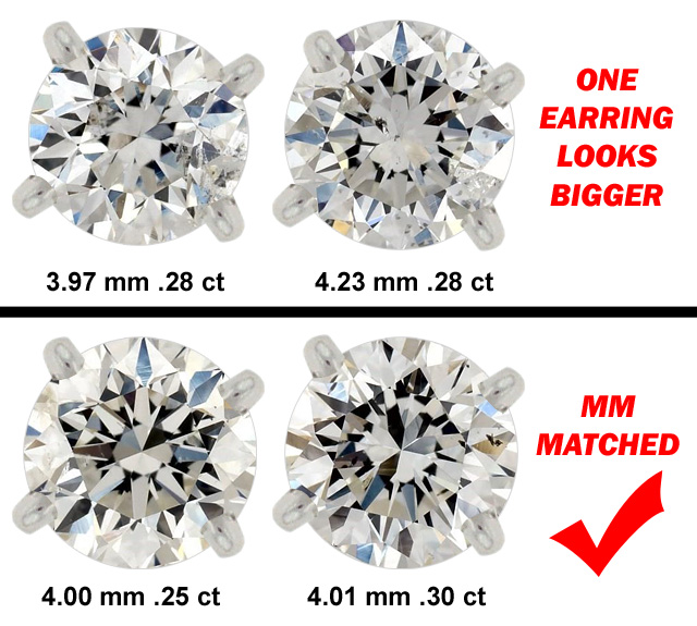 Match the mm width of your diamonds versus carat weight