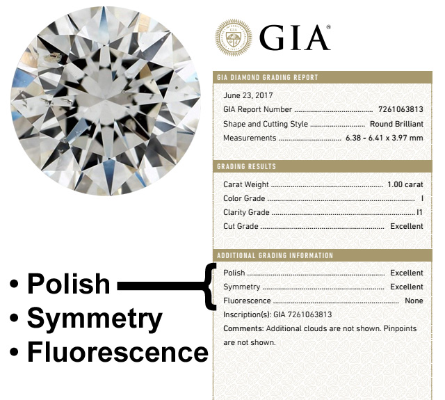 The Symmetry Polish And Fluorescence of Diamonds