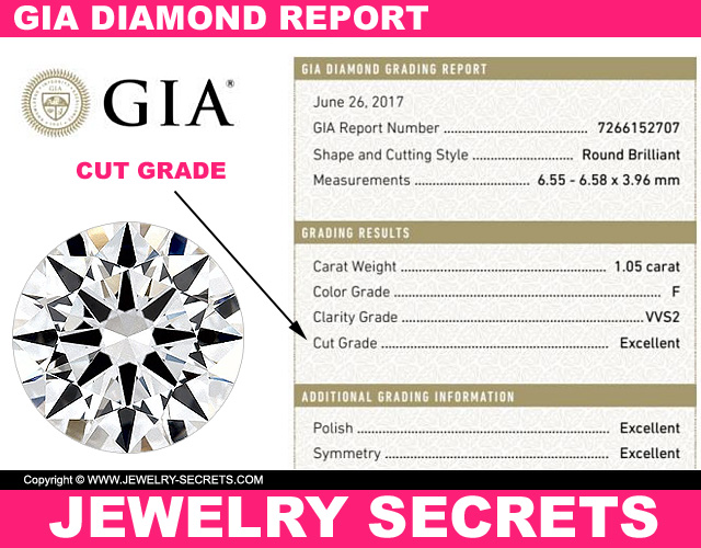Diamond Cut Grade Listed On A GIA Diamond Report