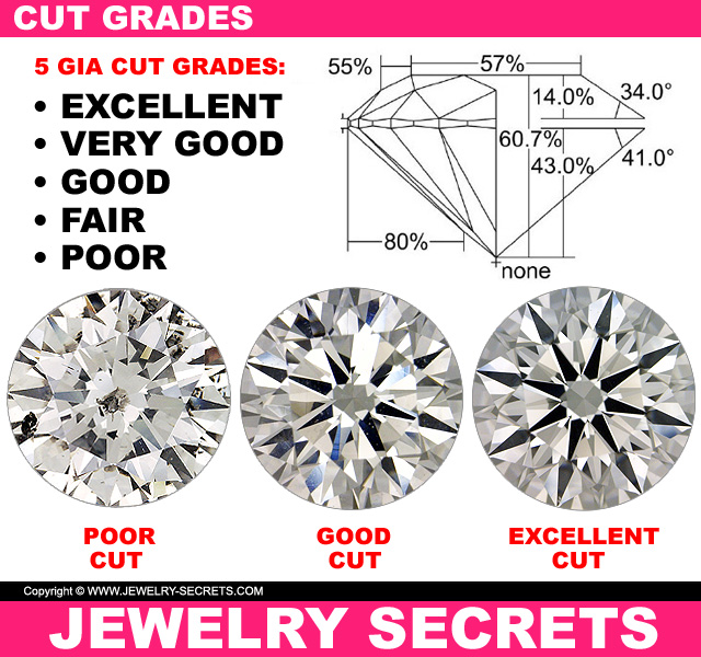 GIA Diamond Cut Grades