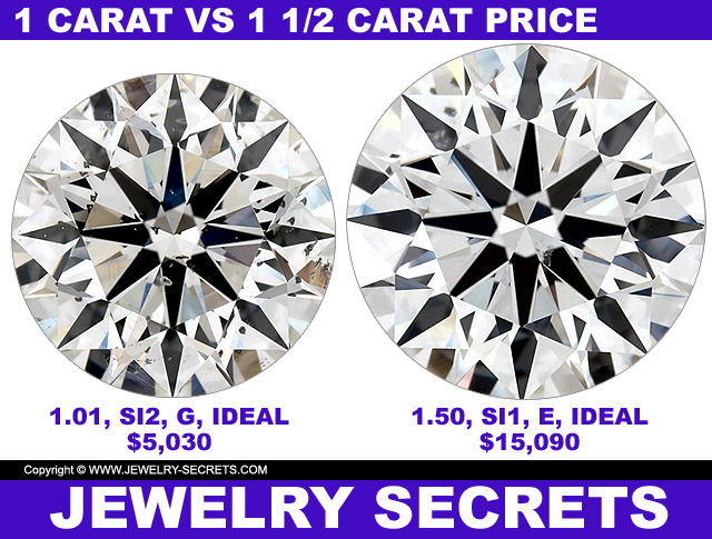 1 Carat Versus 150 Carat Diamond Prices