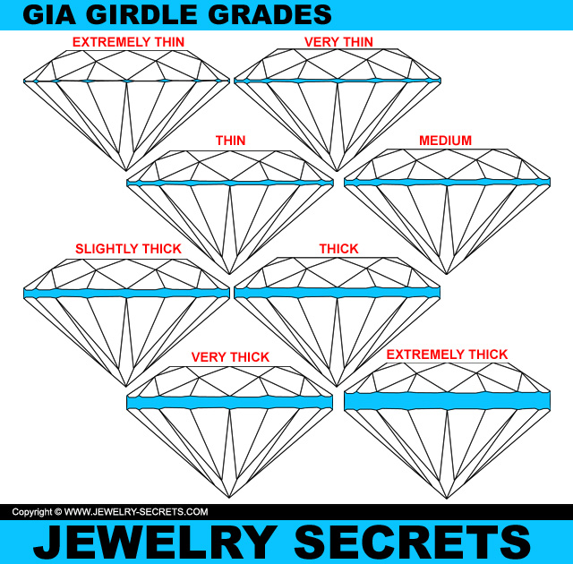 Check Your Diamond Girdle Thickness Before You Buy