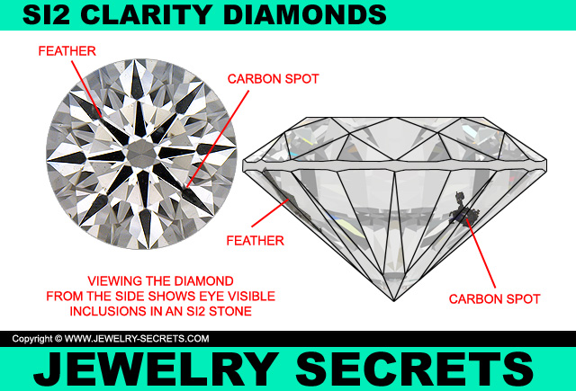 Define SI2 Clarity Diamonds