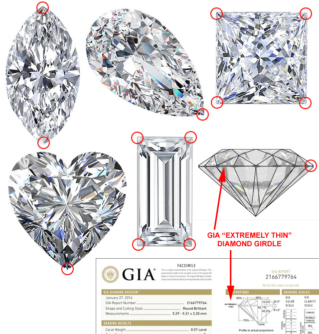 Diamonds That Come To A Point Are Vulnerable To Chips