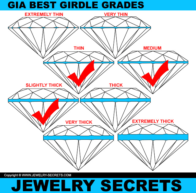 GIA Best Diamond Girdle Grades