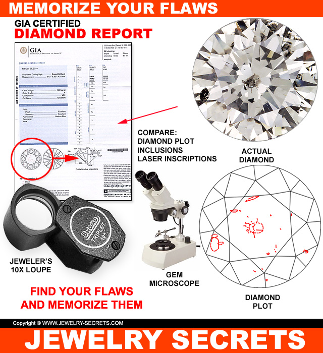 Memorize Your Diamond Flaws To Prevent Fraud