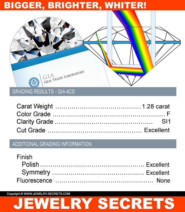 Save Money On Clarity Get Better Cut Color Carat-Weight