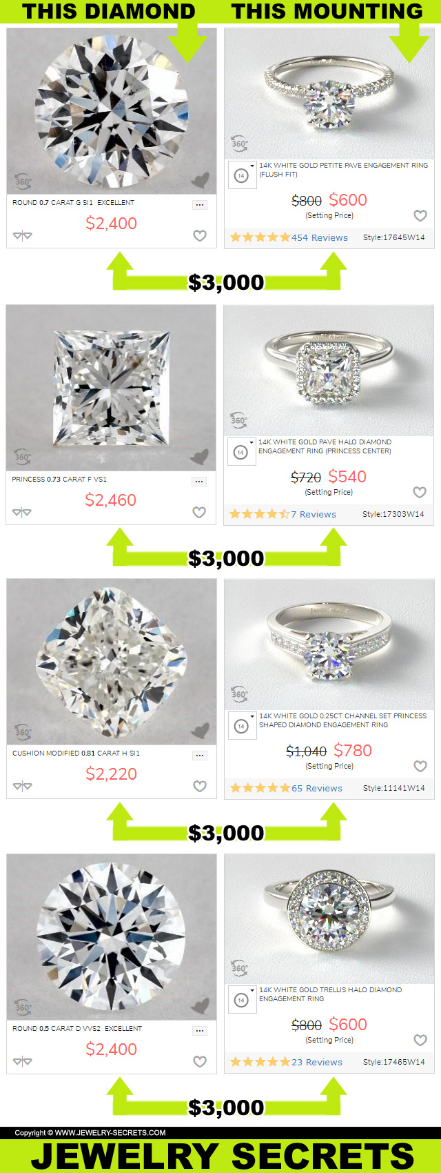 The 3 000 Diamond Solitaire Jewelry Secrets