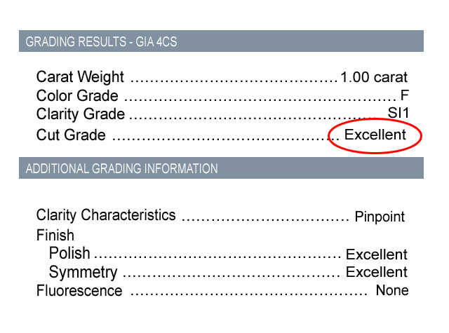 Cut Means Cut Grade