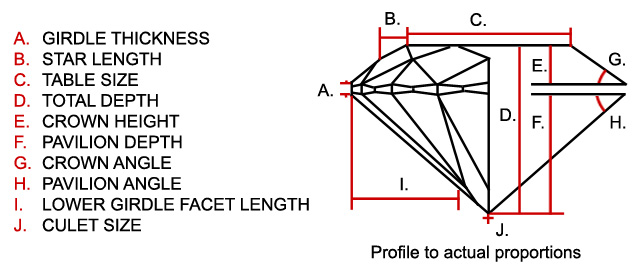 Diamond Cutting Profile