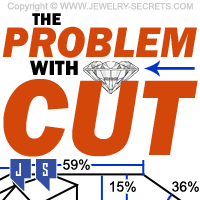 The Problem With Cut