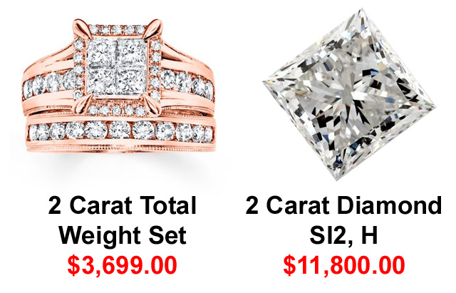 2 Carat Diamond vs 2 Carat Total Weight Diamond Ring