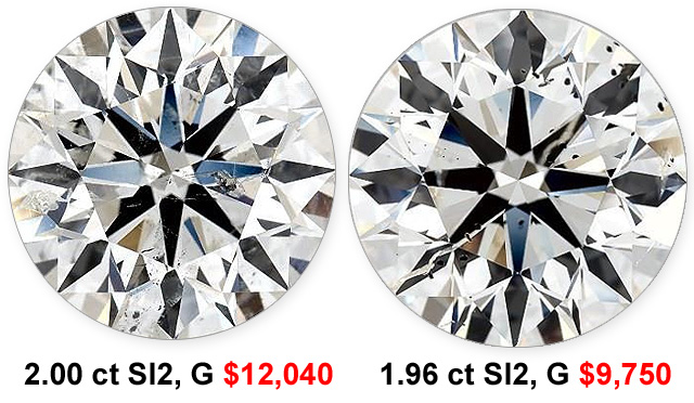 2 Carat vs 2 Carat Light Carat Weight