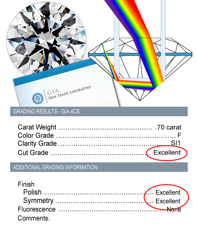 Excellent Cut Diamond Utilizes Light