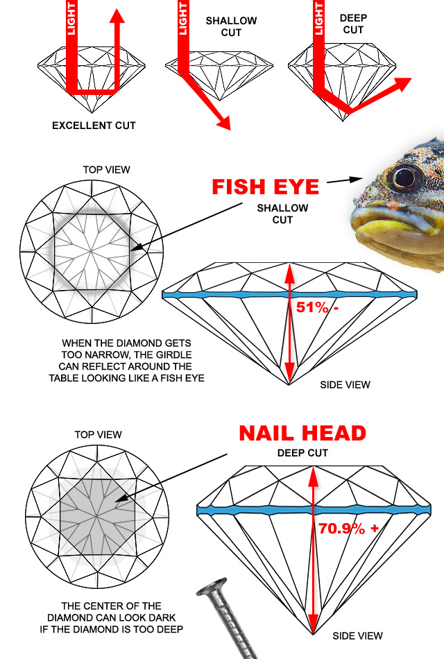 How Diamonds Leak Light