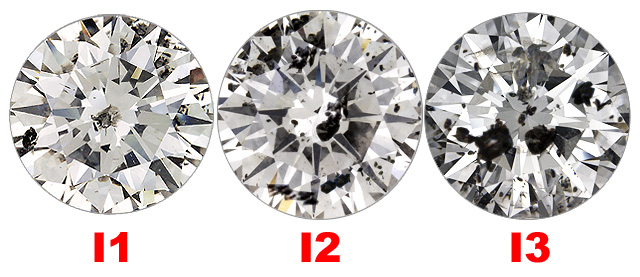 I Clarity Diamond Chart