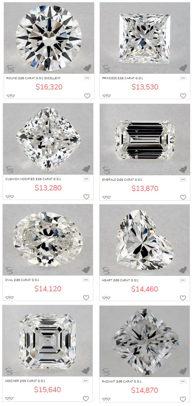 Save Money On 2 Carat Diamonds