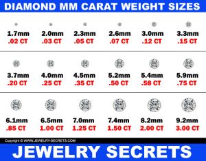 THE ONLY THING THAT MATTERS WITH CARAT WEIGHT – Jewelry Secrets