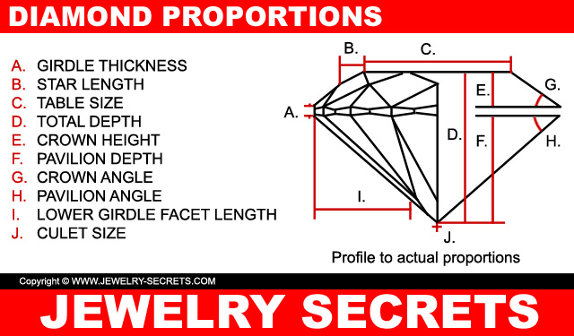 Diamond Cut Is Diamond Profile Proportions