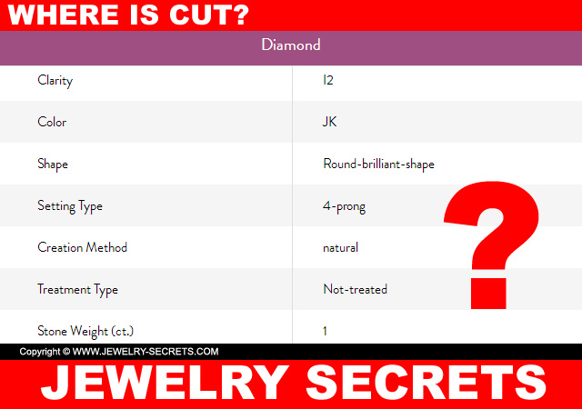 Diamond cut is not even listed