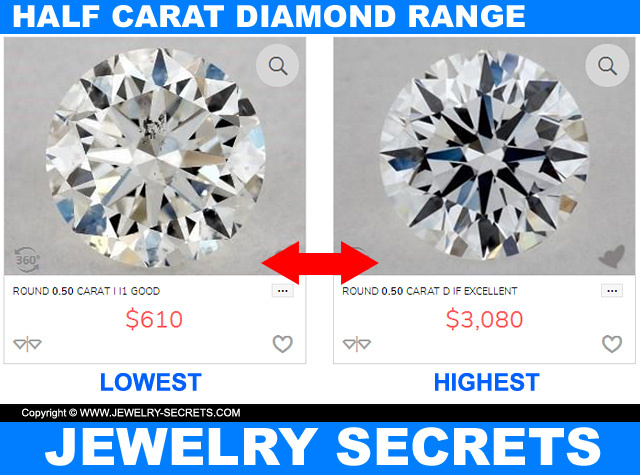 Half Carat Diamond Price Range