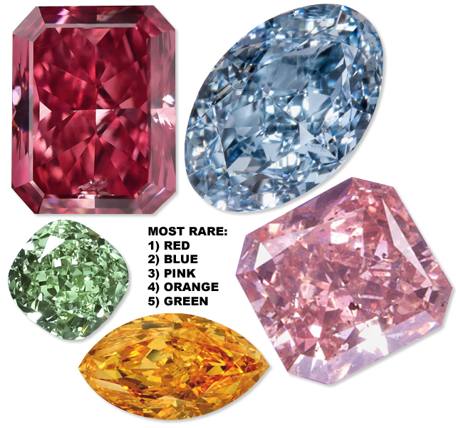 Diamond Color Rarity Chart