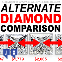 Alternate Diamond Comparison Guide