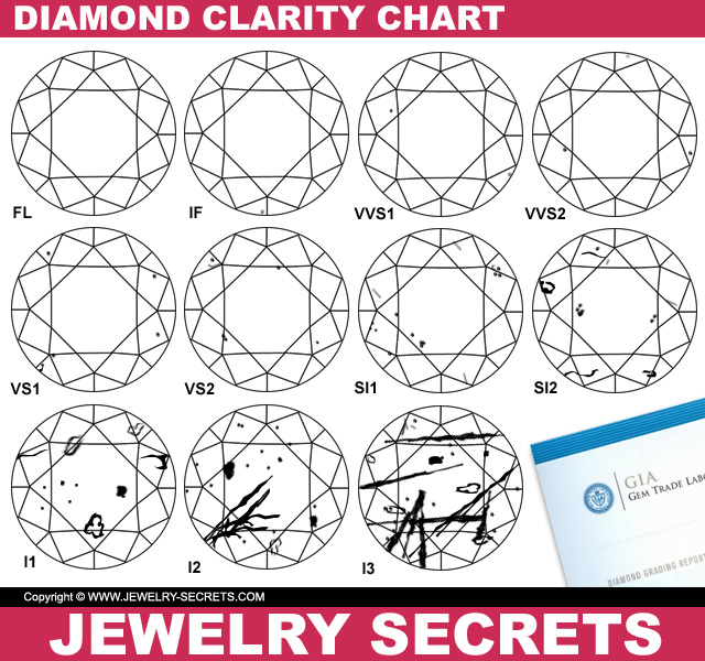 Diamond Clarity Graded Under 10x Magnification
