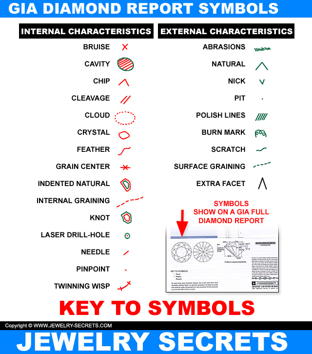 GIA Diamond Report Plotting Key To Symbols