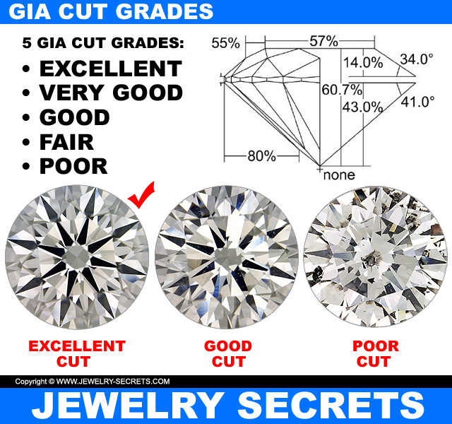 GIA Round Diamond Cut Grades