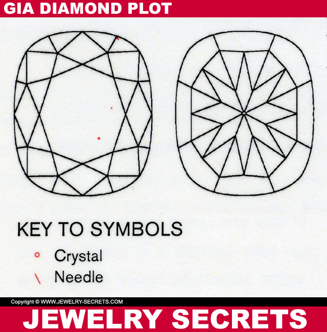 GIA Diamond Plot