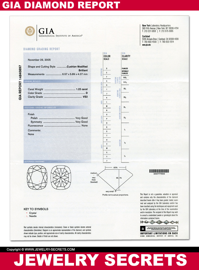 GIA Diamond Report Certificate