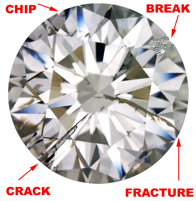 Chipped And Cracked Diamonds Are Just Inclusions