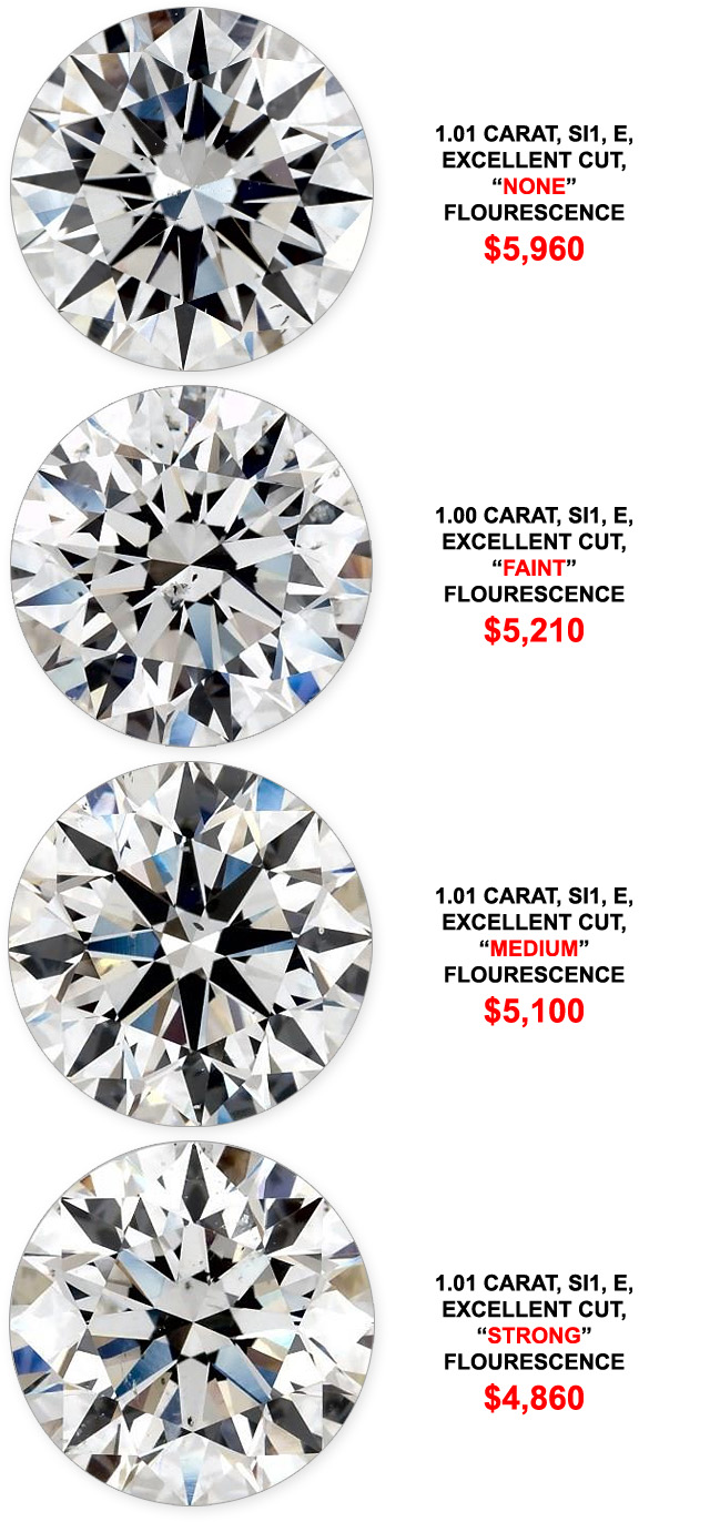 See How Diamond Fluorescence Affects The Price Of A Diamond