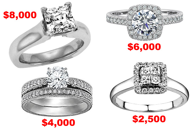 Compare Diamond Prices