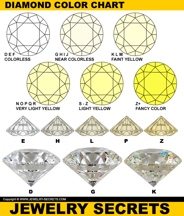 Diamond Colour Chart